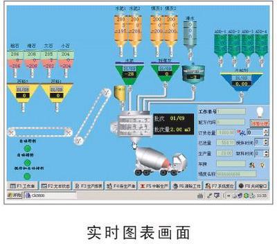 自動配料系統 價格、廠家及自動化軟件解析
