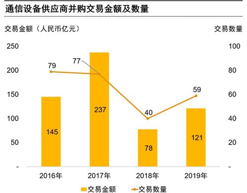 5G時(shí)代 創(chuàng)新、發(fā)展與升級(jí)引領(lǐng)通信行業(yè)網(wǎng)絡(luò)技術(shù)服務(wù)轉(zhuǎn)型