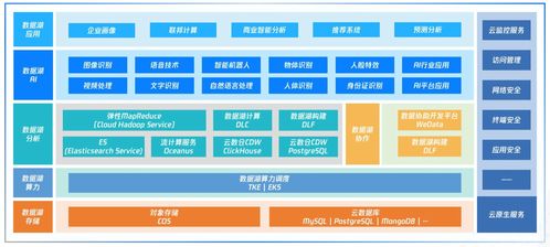 騰訊云發(fā)布國內(nèi)首個(gè)云原生智能數(shù)據(jù)湖產(chǎn)品圖譜，構(gòu)筑一體化數(shù)據(jù)湖服務(wù)與信息系統(tǒng)集成新生態(tài)