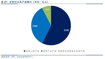 安防智能化大潮下，信息系統(tǒng)集成服務(wù)商迎來黃金發(fā)展期